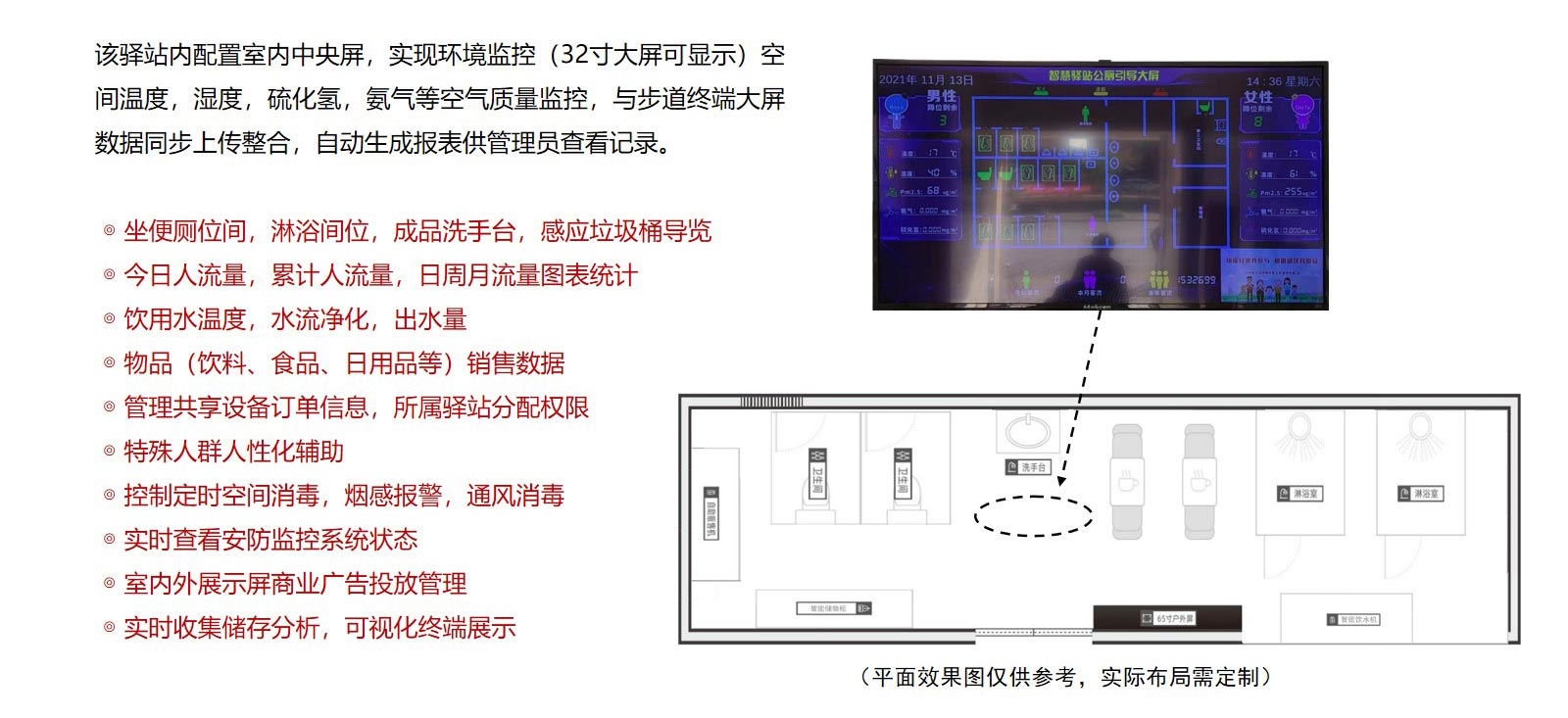 领感科技-智慧驿站-大数据管理